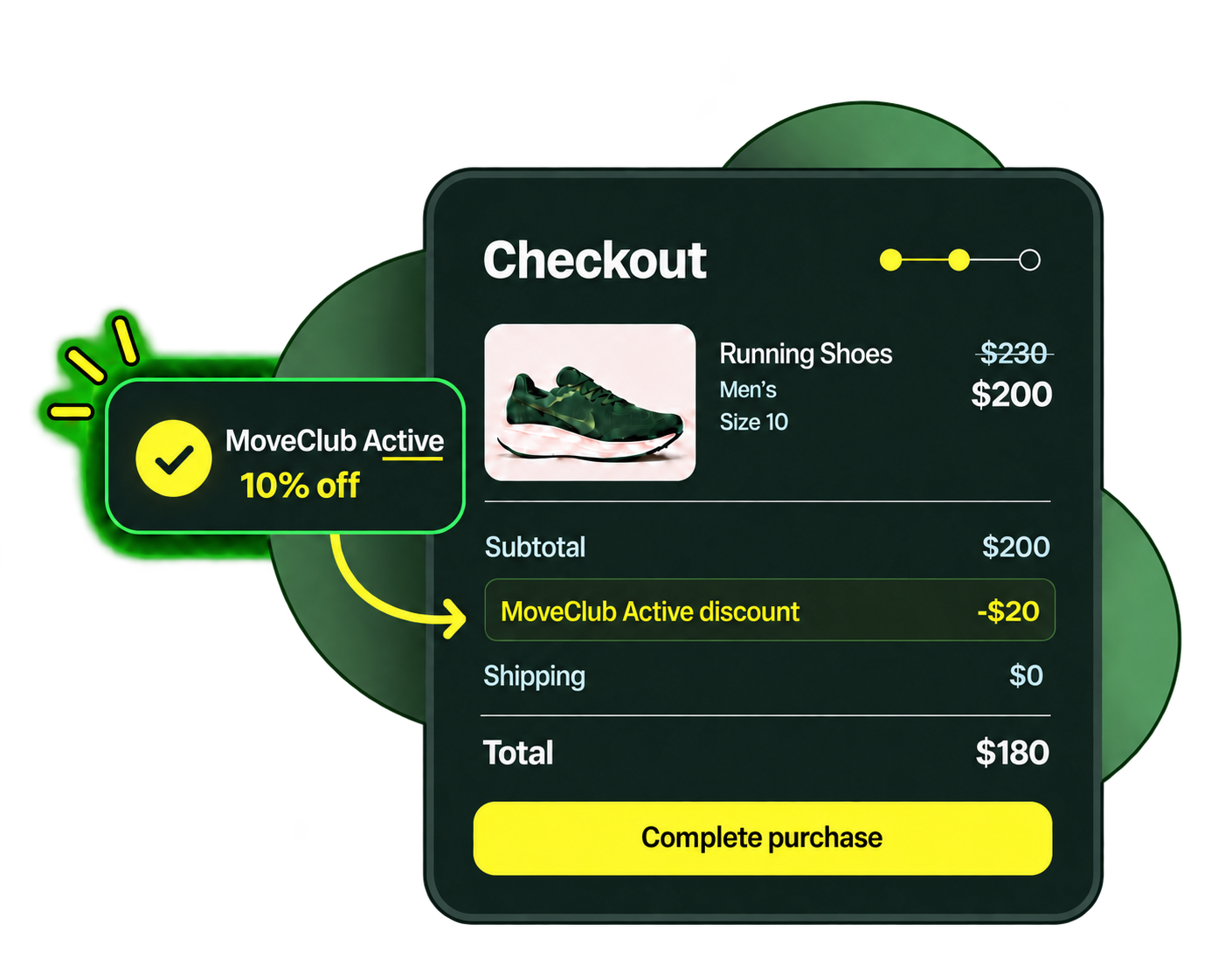 Checkout example showing running shoes reduced by the brand from $230 to $200, then a MoveClub Active 10% discount of $20 applied for a final total of $180.