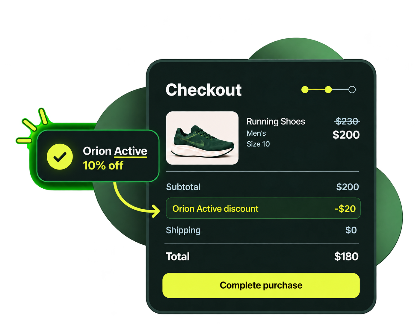 Checkout example showing running shoes reduced by the brand from $230 to $200, then an Orion Active 10% discount of $20 applied for a final total of $180.